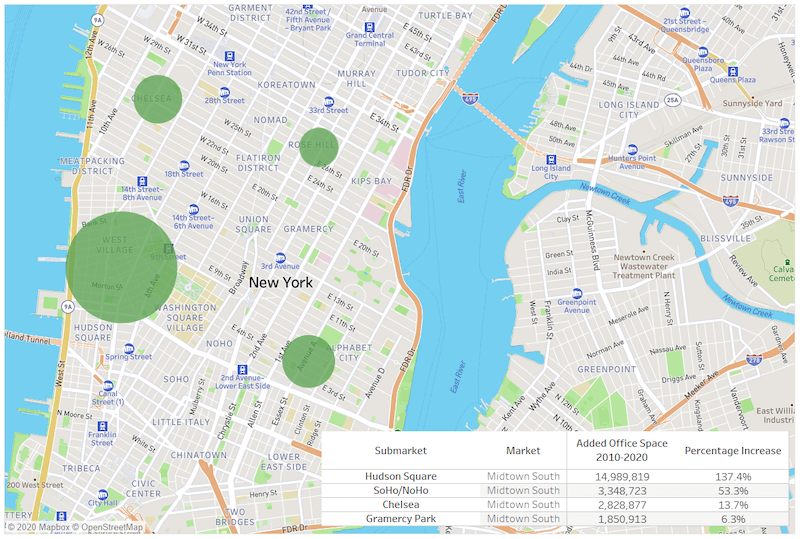 Midtown South Office Development 2010-2019