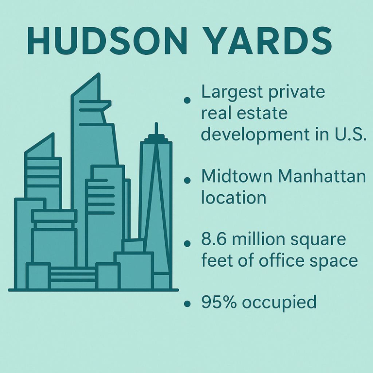 Illustration of Hudson Yards buildings with key facts displayed.