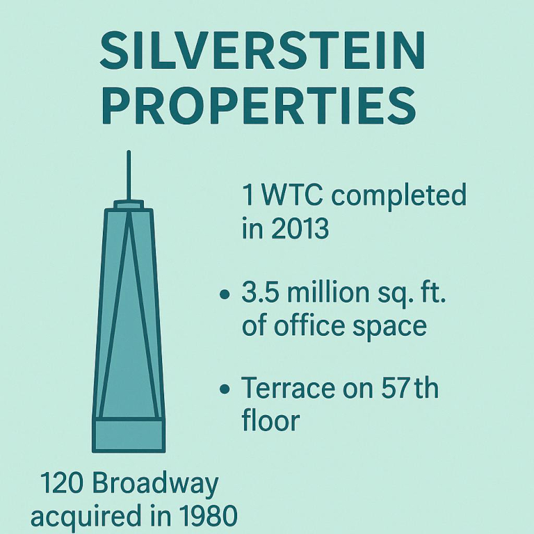 Infographic: Silverstein skyscraper, 1 WTC, 120 Broadway facts.