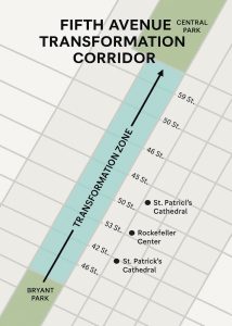 Fifth-Avenue-Transfromation-Corridor