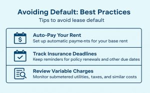 Infographic: “Avoiding Default” with 3 tips—Auto-Pay Rent, Track Insurance, Review Charges—each shown with icon.